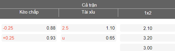 Nhận định soi kèo Diyala vs Naft Misan, 21h00 ngày 9/4: Khó thắng - Ảnh 4