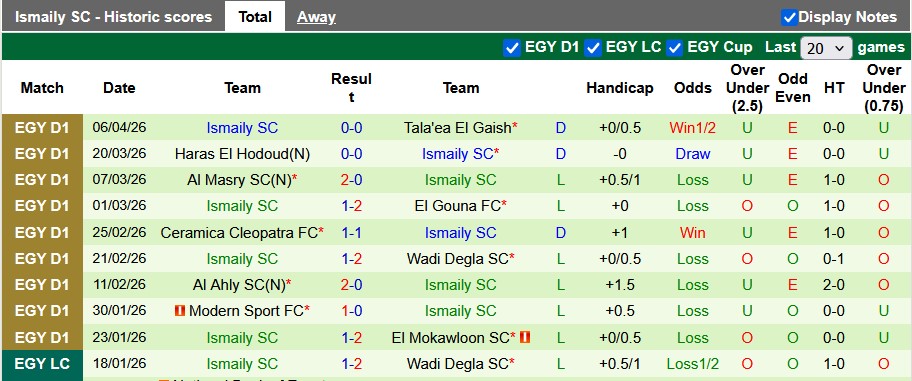 Nhận định, soi kèo El Mokawloon vs Ismaily, 1h00 ngày 10/4: Phân hóa - Ảnh 2