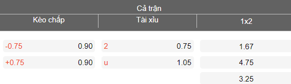 Nhận định soi kèo Erbil vs Al Mosul, 21h00 ngày 9/4: Lại thắng - Ảnh 4