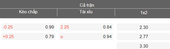 Nhận định soi kèo Grobina vs Super Nova, 22h00 ngày 9/4: Lại hòa - Ảnh 4