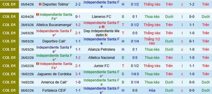 Nhận định, soi kèo Independiente Santa Fe vs CA Penarol - Ảnh 1