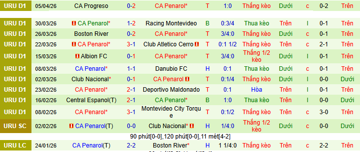 Nhận định, soi kèo Independiente Santa Fe vs CA Penarol - Ảnh 2