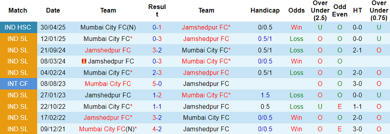 Nhận định soi kèo Jamshedpur vs Mumbai City, 21h00 ngày 9/4: Hết bất bại? - Ảnh 3