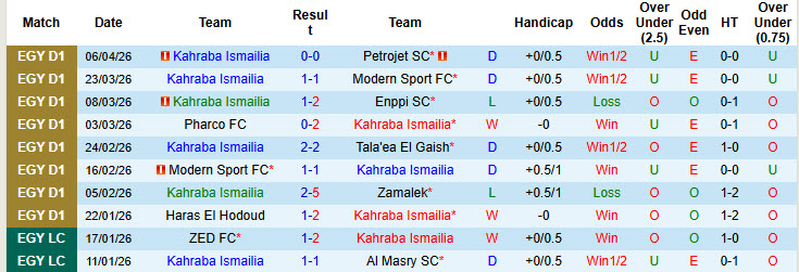 Nhận định, soi kèo Kahraba Ismailia vs Ittihad Alexandria, 22h00 ngày 9/4: Niềm tin vững vàng - Ảnh 2