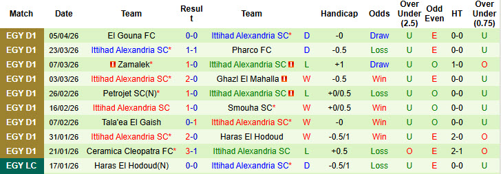 Nhận định, soi kèo Kahraba Ismailia vs Ittihad Alexandria, 22h00 ngày 9/4: Niềm tin vững vàng - Ảnh 3