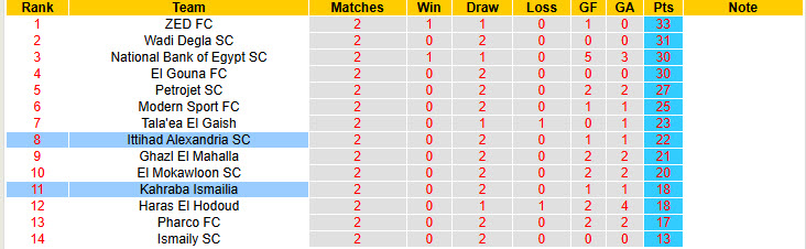 Nhận định, soi kèo Kahraba Ismailia vs Ittihad Alexandria, 22h00 ngày 9/4: Niềm tin vững vàng - Ảnh 5