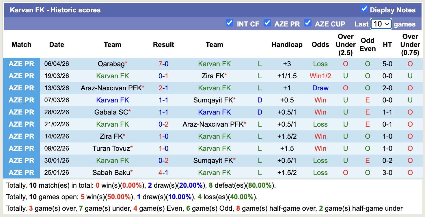 Nhận định, soi kèo KarKarvan FK FK vs Kapaz PFK, 18h30 ngày 10/4: Không thấy ánh sáng - Ảnh 5