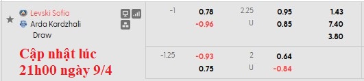 Nhận định, soi kèo Levski Sofia vs Arda Kardzhali, 0h30 ngày 10/4: Hòa là đẹp - Ảnh 6