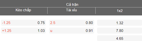 Nhận định soi kèo Ludogorets vs Cherno More, 22h00 ngày 9/4: Không thể cản - Ảnh 4