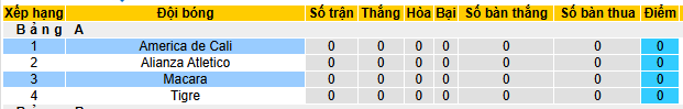 Nhận định, soi kèo Macara vs America de Cali - Ảnh 3