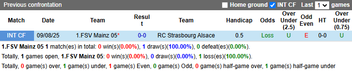 Nhận định, soi kèo Mainz 05 vs Strasbourg, 2h00 ngày 10/4: Tận dụng lợi thế - Ảnh 4
