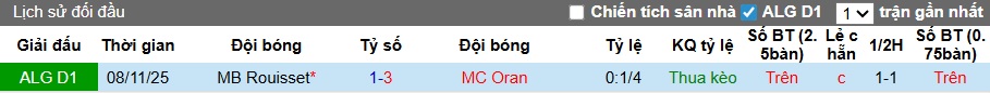 Nhận định, soi kèo MC Oran vs MB Rouisset, 23h45 ngày 9/4: Khách hết động lực - Ảnh 2