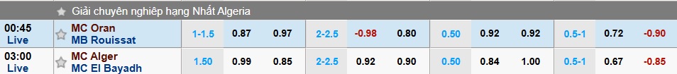 Nhận định, soi kèo MC Oran vs MB Rouisset, 23h45 ngày 9/4: Khách hết động lực - Ảnh 5