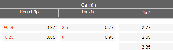 Nhận định soi kèo Novi Pazar vs Partizan, 22h00 ngày 9/4: Dễ hòa - Ảnh 4