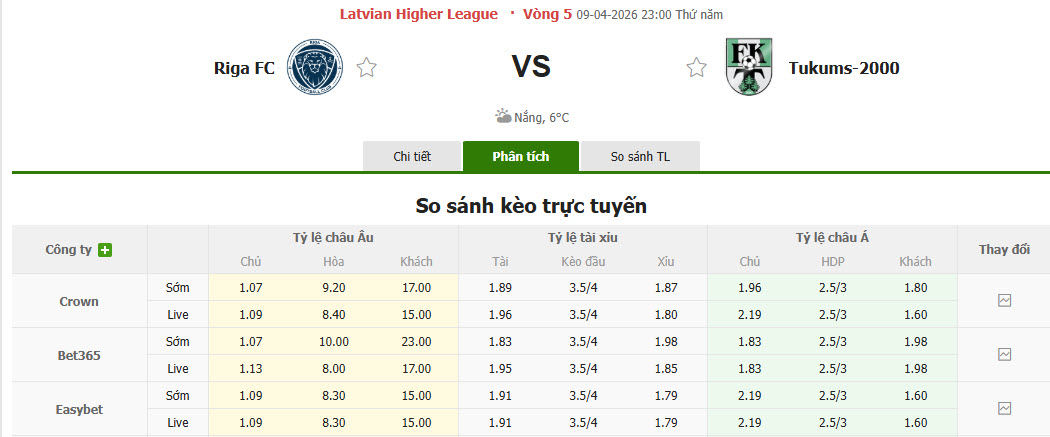 Nhận định, soi kèo Riga vs Tukums 2000, 23h00 ngày 9/4: Sớm vào phom phong độ - Ảnh 1