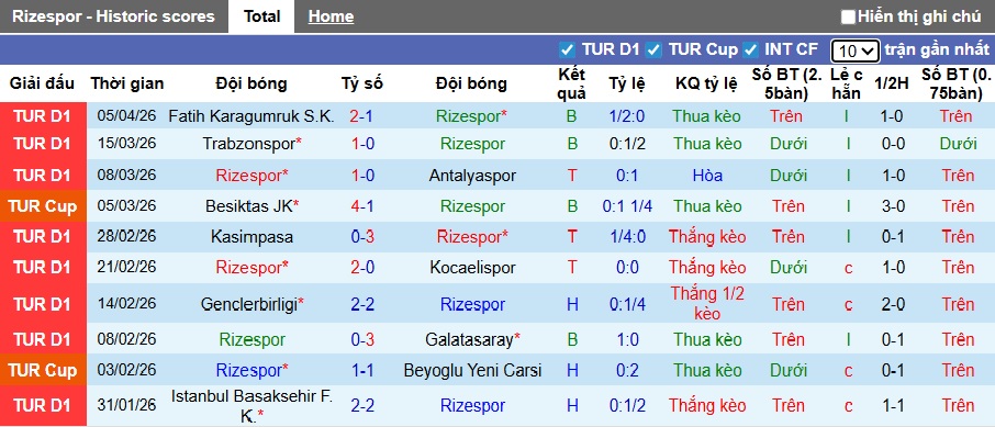 Nhận định, soi kèo Rizespor vs Samsunspor, 00h00 ngày 10/4: Chia điểm! - Ảnh 4