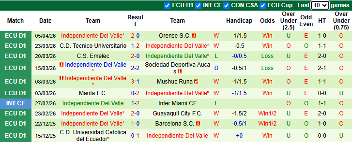 Nhận định, soi kèo Rosario Central vs Independiente del Valle, 5h00 ngày 10/4: Đẳng cấp - Ảnh 3