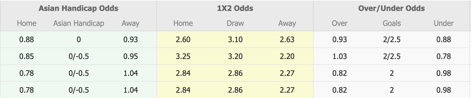 Nhận định, soi kèo Spartak Varna vs Dobrudzha, 17h00 ngày 10/4: Tiếp tục chìm sâu - Ảnh 1