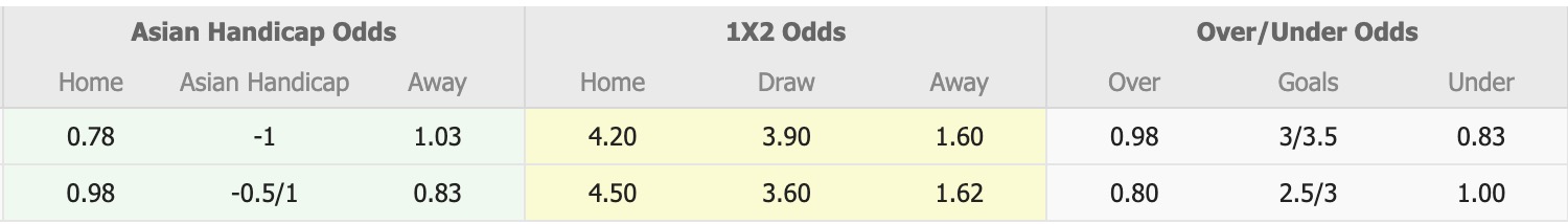 Nhận định, soi kèo St Albans Saints SC vs Avondale, 16h30 ngày 10/4: Lịch sử gọi tên - Ảnh 1