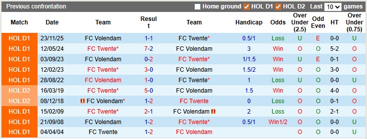 Nhận định, soi kèo Twente vs Volendam, 1h00 ngày 11/4: Ai cũng cần điểm - Ảnh 3