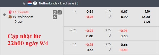 Nhận định, soi kèo Twente vs Volendam, 1h00 ngày 11/4: Ai cũng cần điểm - Ảnh 5