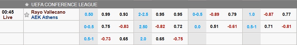 Nhận định, soi kèo Vallecano vs AEK Athens, 23h45 ngày 9/4: Khó phân thắng bại - Ảnh 3