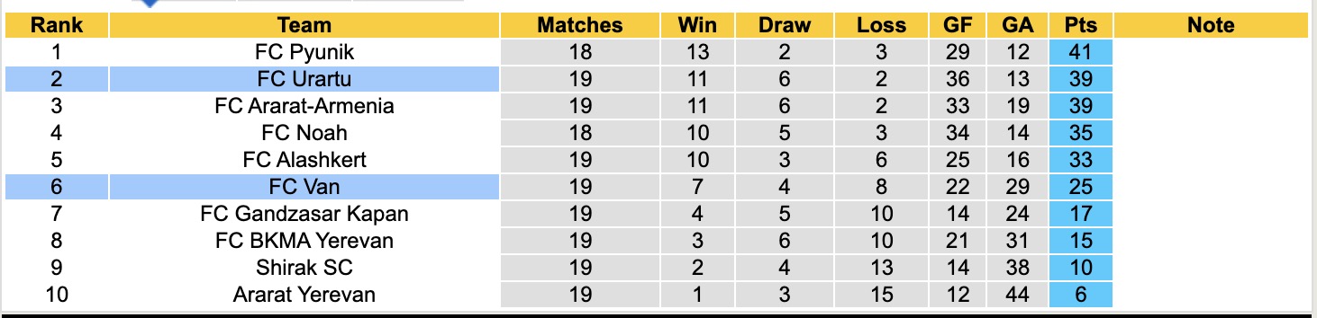 Nhận định, soi kèo Van vs Urartu, 18h30 ngày 10/4: Đánh chiếm Top1 - Ảnh 1