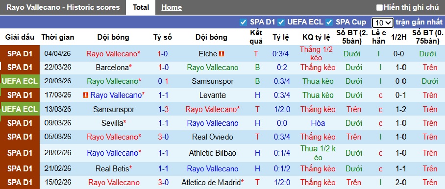 Siêu máy tính dự đoán Vallecano vs AEK Athens, 23h45 ngày 9/4 - Ảnh 2