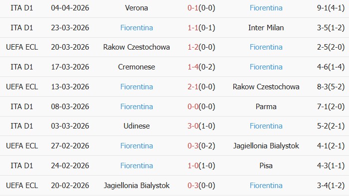 Soi kèo góc Crystal Palace vs Fiorentina, 02h00 ngày 09/04 - Ảnh 2