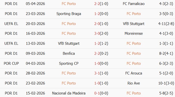 Soi kèo góc FC Porto vs Nottingham, 02h00 ngày 09/04 - Ảnh 1