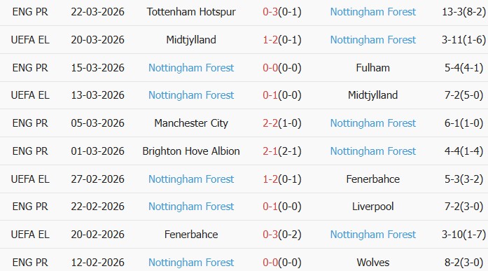 Soi kèo góc FC Porto vs Nottingham, 02h00 ngày 09/04 - Ảnh 2