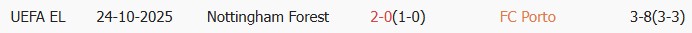 Soi kèo góc FC Porto vs Nottingham, 02h00 ngày 09/04 - Ảnh 3