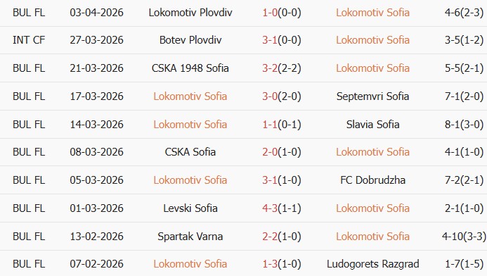 Soi kèo góc Lokomotiv Sofia vs Beroe Stara Zagora, 19h30 ngày 08/04 - Ảnh 1