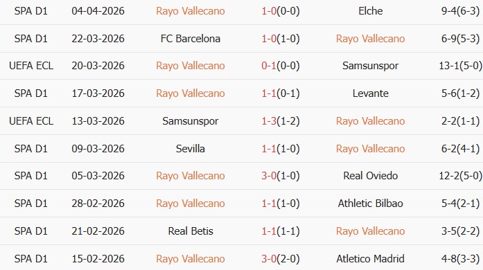 Soi kèo góc Rayo Vallecano vs AEK Athens, 23h45 ngày 08/04 - Ảnh 1