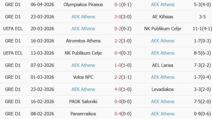 Soi kèo góc Rayo Vallecano vs AEK Athens, 23h45 ngày 08/04 - Ảnh 2