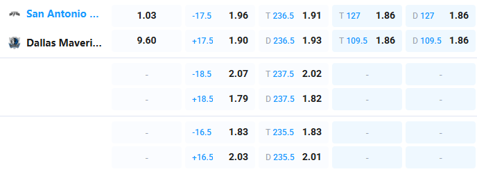 Nhận định b&oacute;ng rổ San Antonio Spurs vs Dallas Mavericks, 07h00 ng&agrave;y 11/4: Ch&ecirc;nh lệch trời vực - Ảnh 3