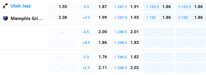 Nhận định b&oacute;ng rổ Utah Jazz vs Memphis Grizzlies, 08h30 ng&agrave;y 11/4: 2 kẻ tồi tệ - Ảnh 3