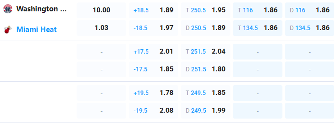 Nhận định b&oacute;ng rổ Washington Wizards vs Miami Heat, 06h00 ng&agrave;y 11/4: Chọn kh&aacute;ch v&agrave; t&agrave;i - Ảnh 3