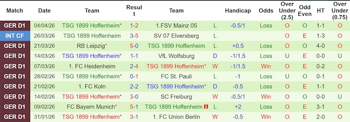 Nhận định, soi kèo Augsburg vs Hoffenheim, 1h30 ngày 11/4: Điểm tựa sân nhà - Ảnh 2