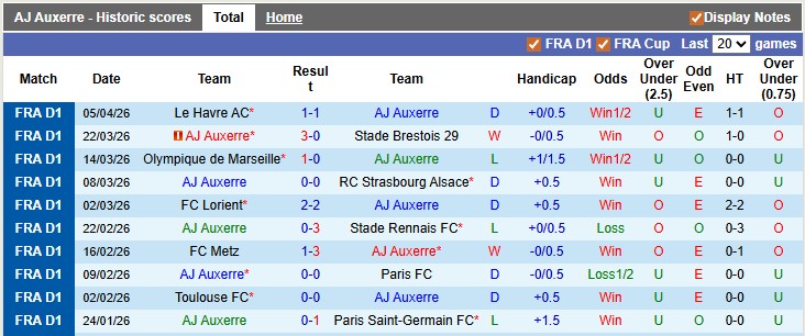 Nhận định, soi kèo Auxerre vs Nantes, 0h00 ngày 12/4: Giẫm lên nhau mà sống - Ảnh 1