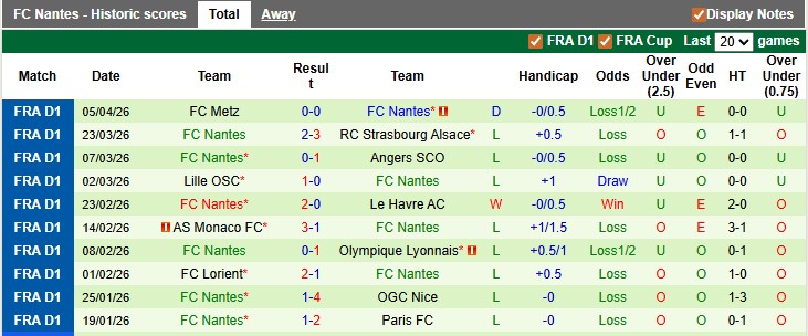 Nhận định, soi kèo Auxerre vs Nantes, 0h00 ngày 12/4: Giẫm lên nhau mà sống - Ảnh 2