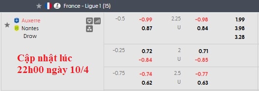 Nhận định, soi kèo Auxerre vs Nantes, 0h00 ngày 12/4: Giẫm lên nhau mà sống - Ảnh 5
