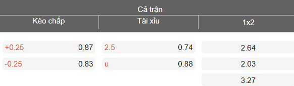 Nhận định soi kèo Baniyas vs Sharjah, 20h55 ngày 10/4: Đối thủ khó chịu - Ảnh 4