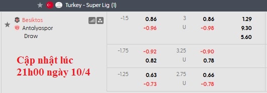 Nhận định, soi kèo Besiktas vs Antalyaspor, 0h00 ngày 11/4: Nhọc nhằn vượt ải - Ảnh 6