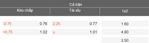 Nhận định soi kèo CSKA 1948 vs Botev Vratsa, 19h30 ngày 10/4: Tin cửa trên - Ảnh 4