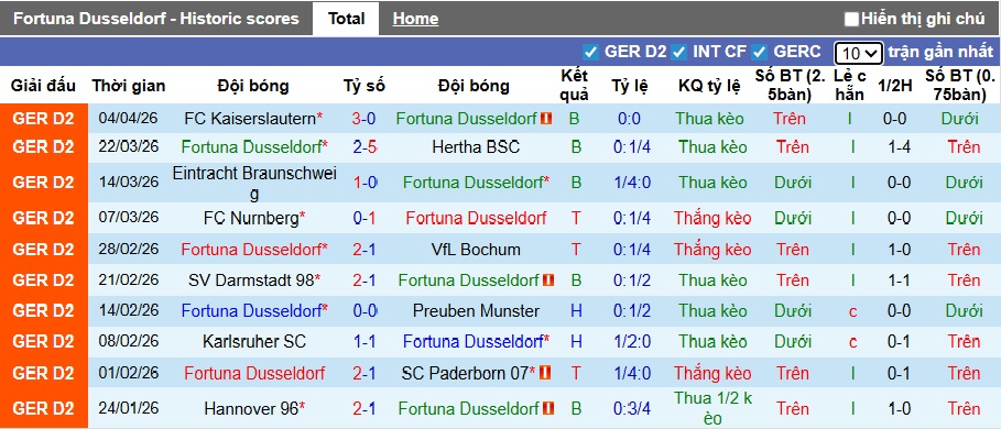 Nhận định, soi kèo Dusseldorf vs Holstein Kiel, 23h30 ngày 10/4: Chia điểm! - Ảnh 4