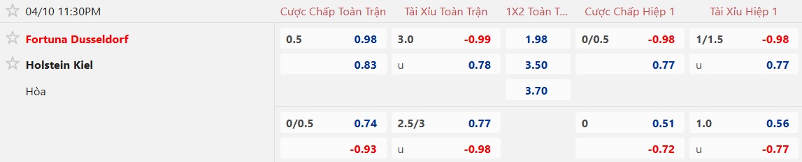 Nhận định, soi kèo Dusseldorf vs Holstein Kiel, 23h30 ngày 10/4: Chia điểm! - Ảnh 5