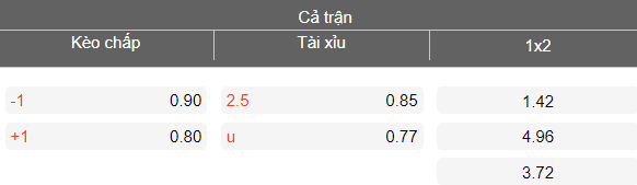 Nhận định soi kèo FC Goa vs Odisha, 21h00 ngày 10/4: Thói quen - Ảnh 4