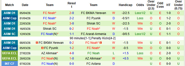 Nhận định, soi kèo Gandzasar Kapan vs Noah, 22h00 ngày 10/4: Hồi sinh mạnh mẽ - Ảnh 3