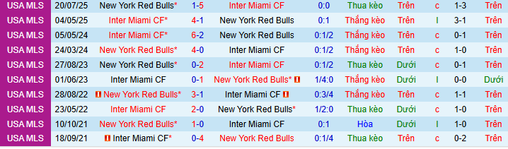 Nhận định, soi kèo Inter Miami vs New York Red Bulls - Ảnh 3